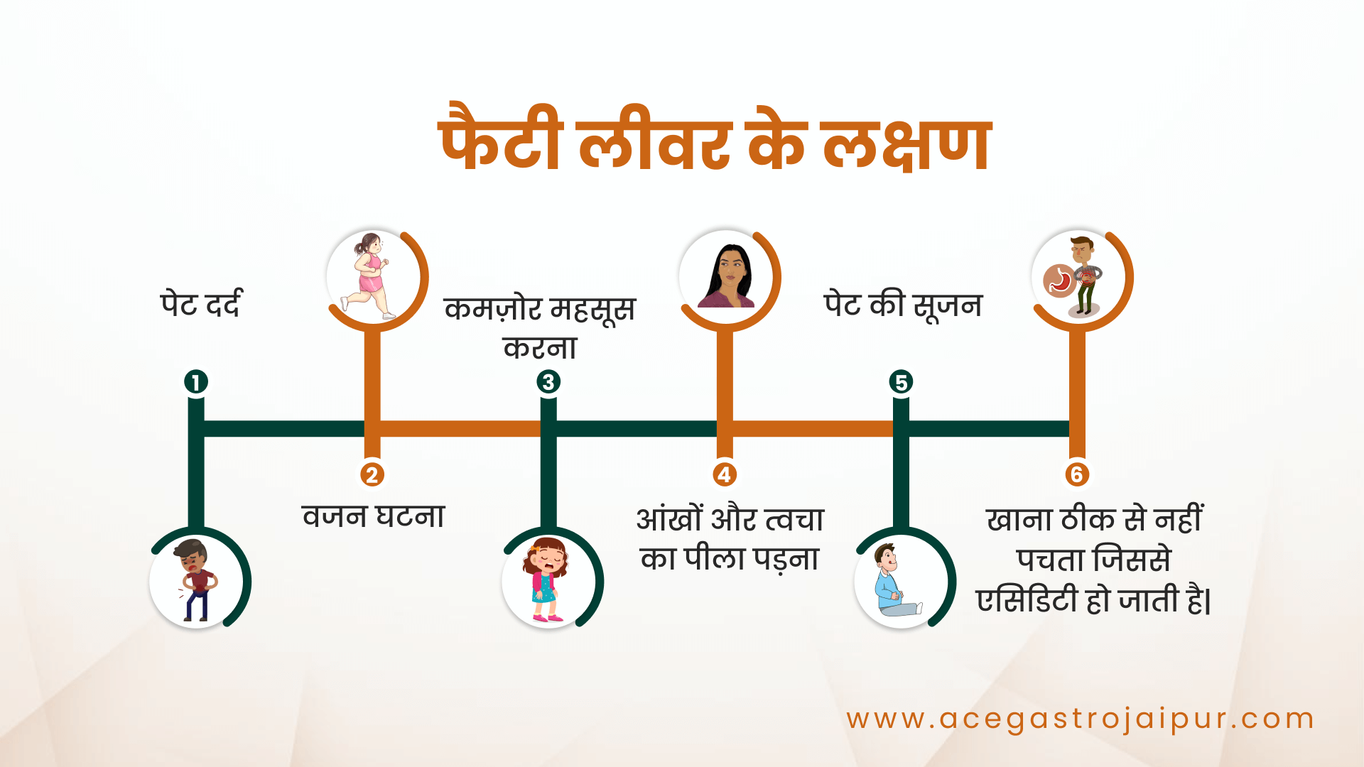 Fatty Liver in Hindi