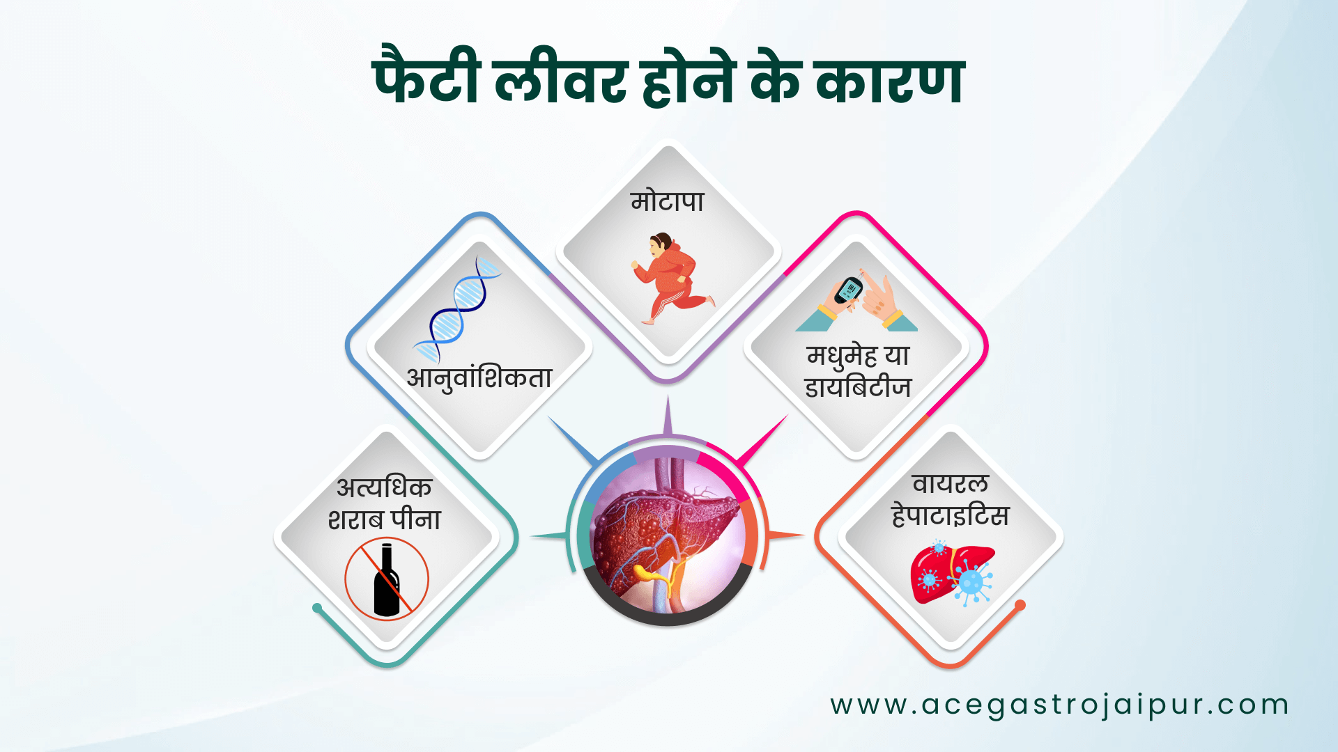 Fatty liver in Hindi