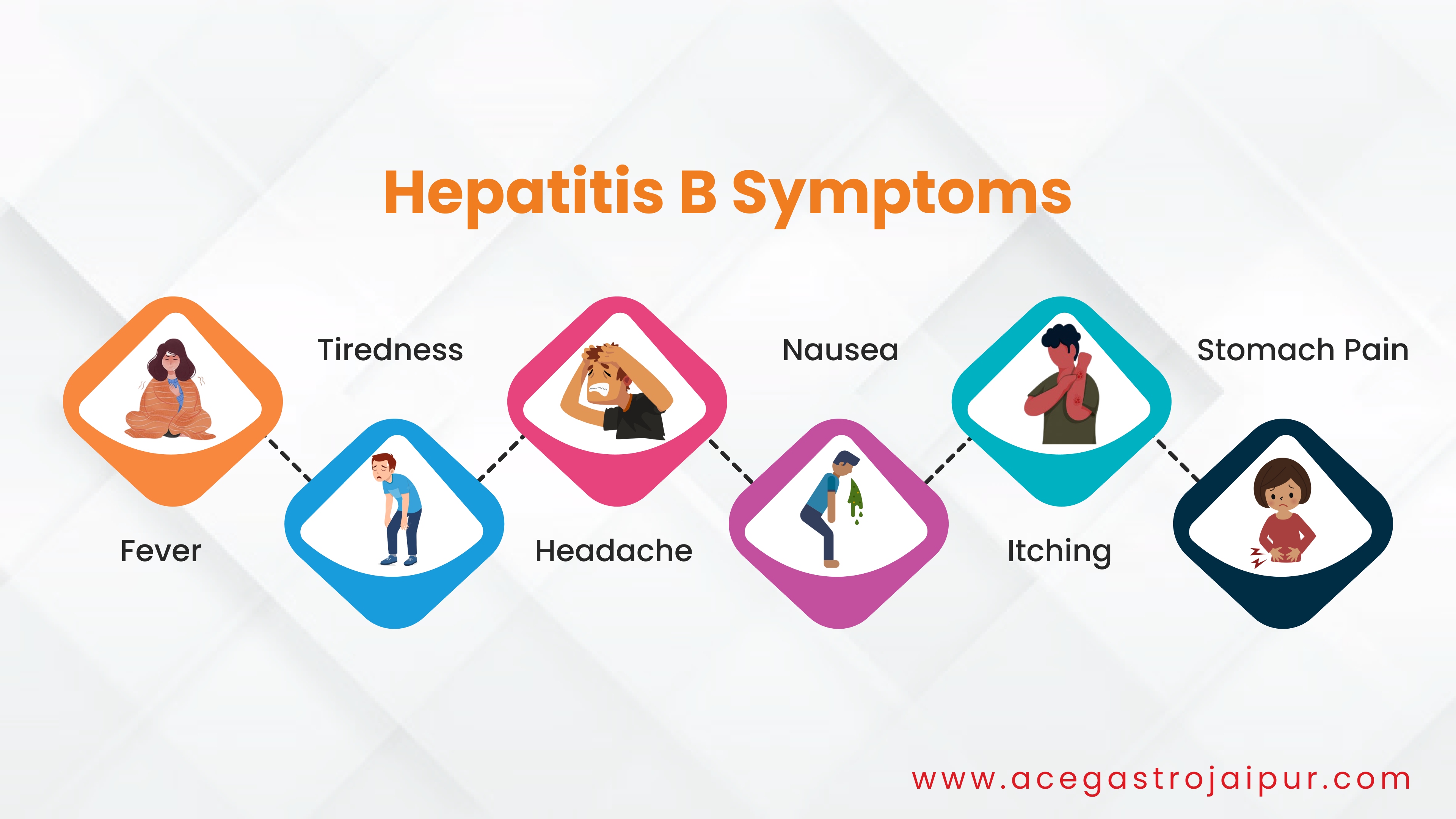 Hepatitis B Treatment in Jaipur